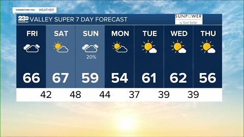 23ABC Weather for Friday, February 3, 2023