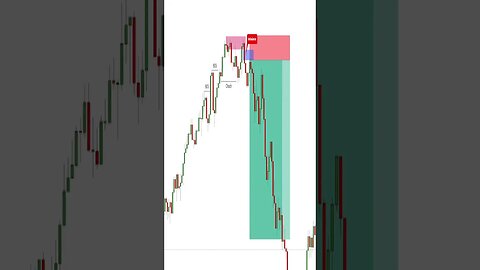 Wow 20X Trade #forex