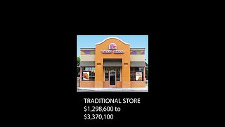 #SHORTS How Much Does a Taco Bell Franchise Cost & Make?