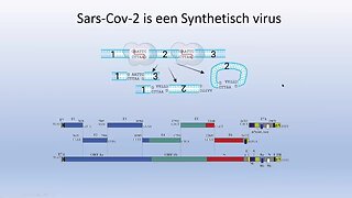 Pierre Capel over maakbare virussen + zijn eigen factcheck bij promovideo CDC.