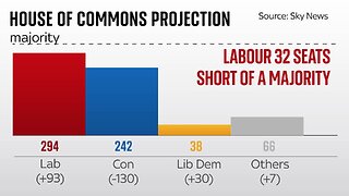 Tories lose badly in local elections, latest on Ukraine/Russia warfront