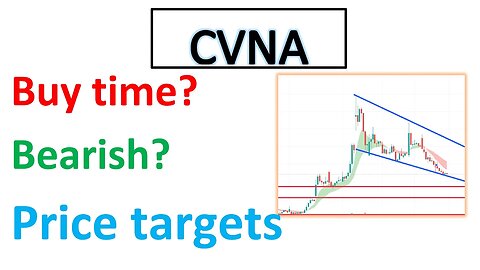 #CVNA 🔥 when should you buy? Bearish? Price analysis $CVNA