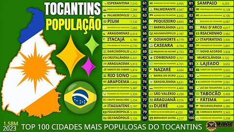 As 100 Cidades Mais Populosas do Estado do Tocantins