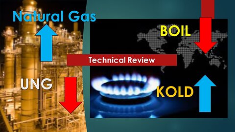 Natural Gas BOIL KOLD UNG Technical Analysis May 02 2024