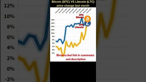 Bitcoin VS Litecoin price 🔥 Bitcoin price 🔥 Litecoin news 🔥 Bitcoin news Btc price 🔥 ltc prediction