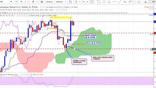 Market Maker Method - High Probability trading setups
