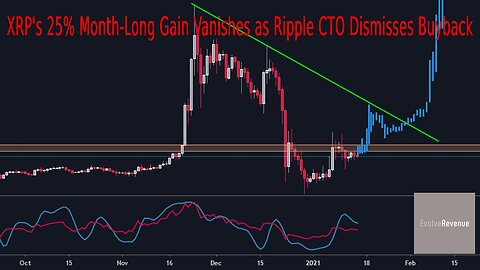 XRP Uptrend Dips 25% After Ripple CTO Calls Buyback a Scam