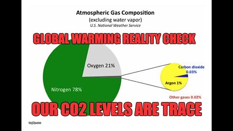 Anthropogenic global warming is a hoax