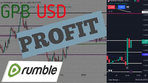 |GBP USD| Makes me happy .......... [Friday trade May 3 2024]