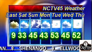 NCTV45’S LAWRENCE COUNTY 45 WEATHER 2022 SUN FEBRUARY 5 2023 PLEASE SHARE