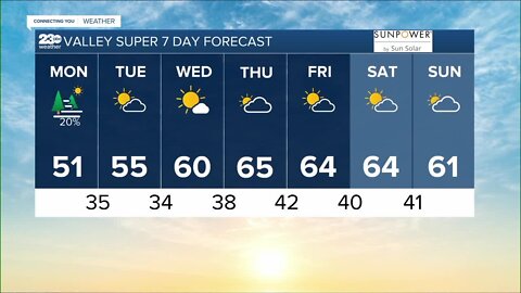 23ABC Weather for Monday, January 30, 2023