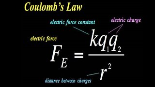 Gravity Is A HOAX! Electricity Governs Our World! Walter Lewin