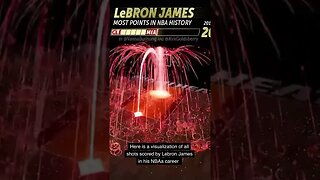 All lebron James points in nba history #shorts