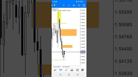 ICT FX...[ EurAud ] Live Trade Forecast 🤑 #shorts