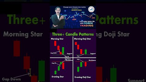 Three+candle patterns |price action |technical analysis |trendline |national forex academy