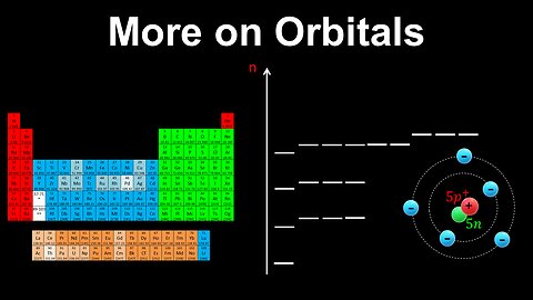 Shapes of Orbitals - AP Chemistry
