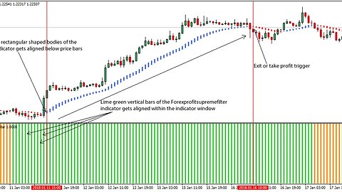 Market Makers Secrets - Rules of profit + Trading sessions