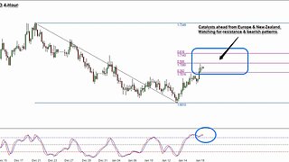 We Trade Waves - Understanding FIBS Levels