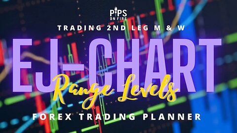#Chartanalysis #Tradingview RangeLevel Indicator Review