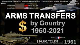 Military Arms Transfers by Country 1950-2021