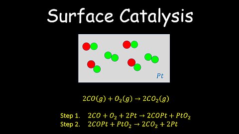 Surface Catalysis, Catalyst Types, Kinetics - Chemistry