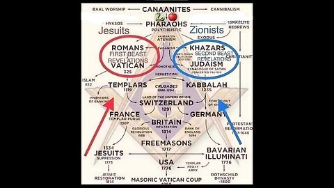PHARAOHS 1958 MASONIC COUP OF THE VATICAN & HOW THEY USE THE JESUITS TO COVER THEIR TRACKS -King Street News