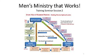 Men's Ministry That Works #2 - Lonnie Berger