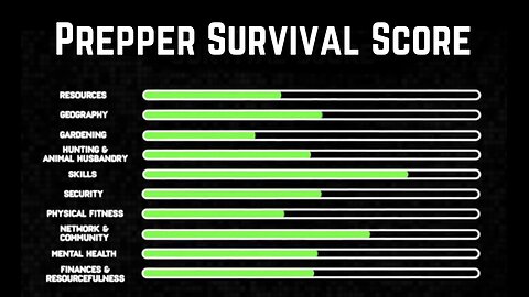 Prepper Survival Score