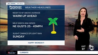 ABC 10News Pinpoint Weather with Meteorologist Megan Parry