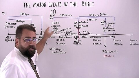 The Major Events in the Bible