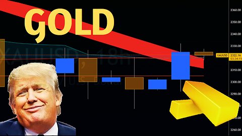 $BITCOIN $GOLD Price Prediction Today $SP500 News