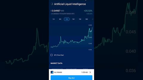 ALI Artificial Liquid Intelligence up 400% #crypto #artificialintelligence #money