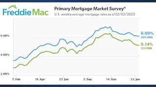 How the interest rate hikes are impacting current mortgage rates