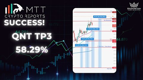 MTT SWING TRADING for ULTIMATE GAINS!!!