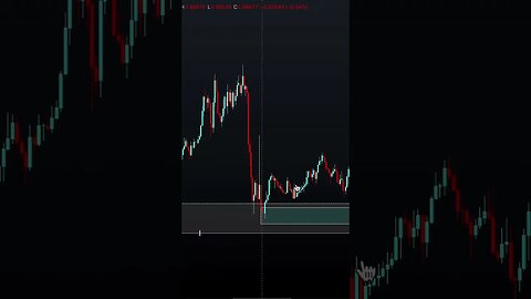 $8.2K Day Trading This ONE Strategy | Breakdown #shorts