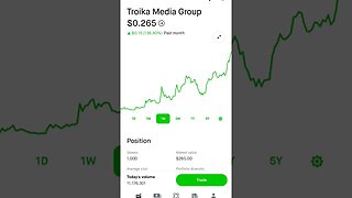 TRKA Troika Media Group #stock #stocks #stockmarket