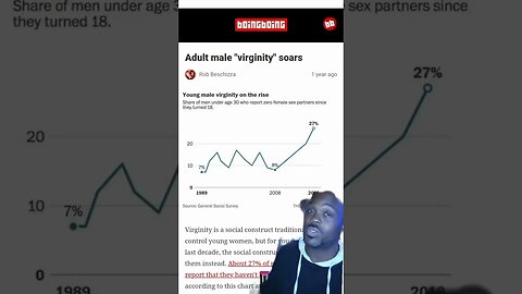 "The Rise of Young Men Reporting Sexlessness: The Shocking Trend Behind the Numbers"