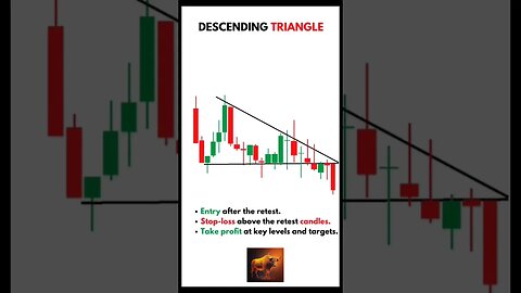Maximizing Profits with the Descending Triangle Pattern | Technical Analysis |