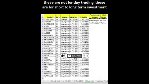 #stocks for #shortterm #investment on 07-02-2023 #shorts #stockmarket #money #stockstobuynow