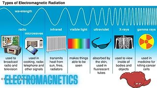 Electromagnetism - Makeup for Science and Tech Tuesday