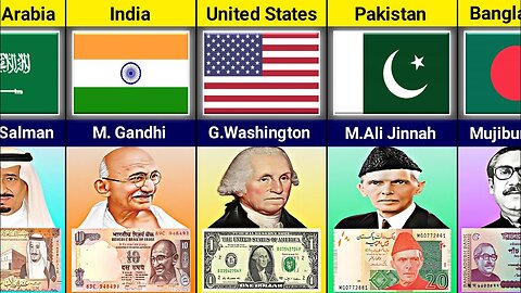 Famous People Banknotes From Different Countries In 2024