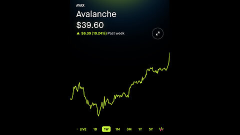 Avalanche $AVAX 1 Week Swing-Trade Results