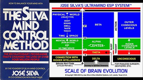 THE SILVA MIND CONTROL METHOD – Scale of brain evolution (VIDEO)