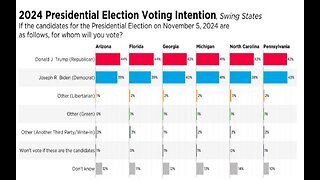 New Poll Indicates Tight US Presidential Race and Shifting Voting Intentions