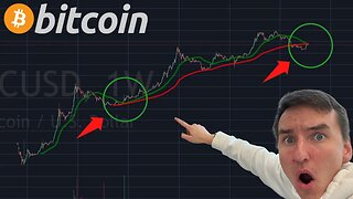 HISTORY REPEATING FOR BITCOIN !!!