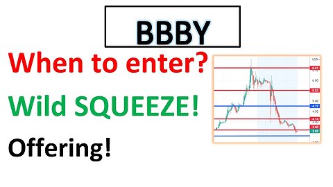 #BBBY 🔥 Wild squeeze! Doubled and then Offering! When should you enter and take profit? $BBBY ?