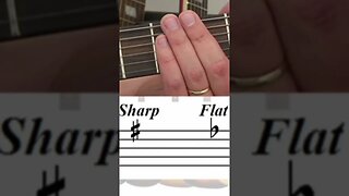 16 How To Read Guitar Sheet Music #shorts #yearofyou