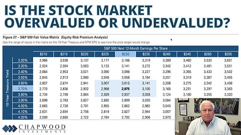 Is the stock market overvalued or undervalued? | Making Sense with Ed Butowsky