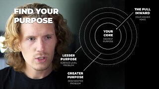 How To Find Your Purpose (By Solving Your Own Problems)