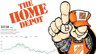 HUGE Dividend Growth! | Home Depot (HD) Stock Analysis! |